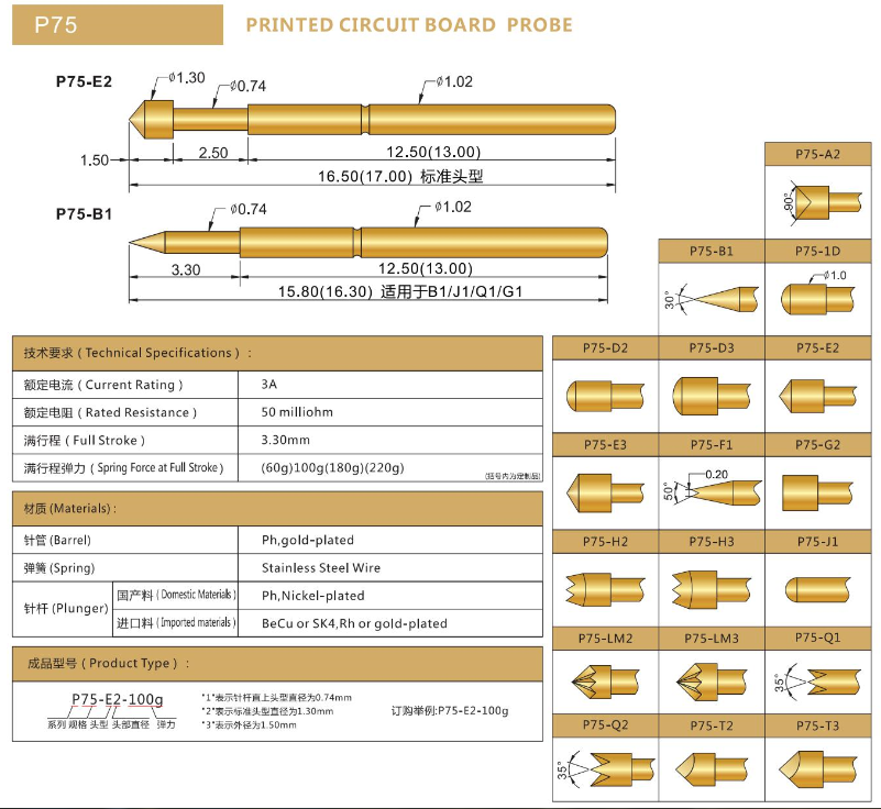 P75探針，彈簧探針，華榮華測試針廠家